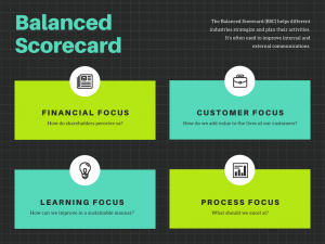 Balanced Scorecard Chart Grafiek Canva