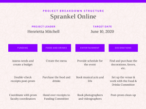 Breakdown Structure - Actielijst Canva