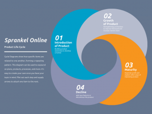 Cyclusdiagram Canva