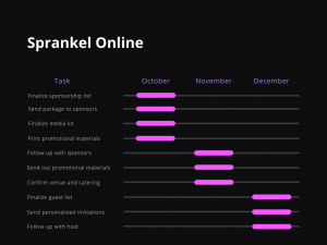 Gantt Diagram