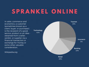 Taartdiagram Canva