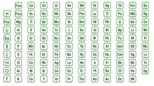 Tabel Chemische Elementen 1-118
